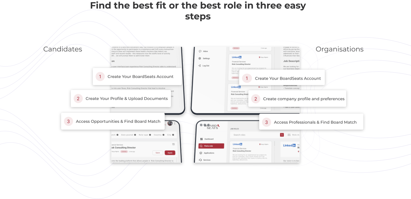 Find the best fit or the best role in three easy steps — Candidates: create your BoardSeats account, create your profile and upload documents, access opportunities and find board match. Organisations: create your BoardSeats account, create company profile and preferences, access professionals and find board match.